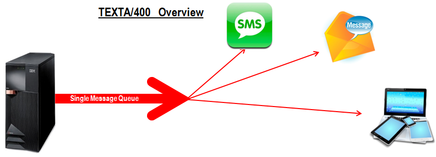 TEXTA Overview graphic